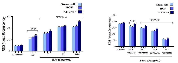 International-Journal-Chemical-Sciences-BPA