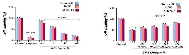 International-Journal-Chemical-Sciences-Cytotoxicity