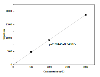 International-Journal-Chemical-Sciences-DEHP