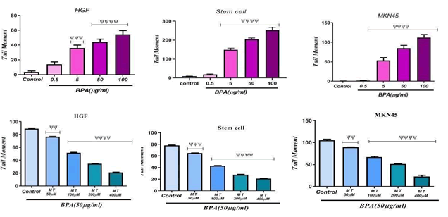 International-Journal-Chemical-Sciences-Genotoxicity