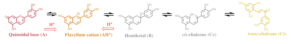 International-Journal-Chemical-Sciences-Kinetic