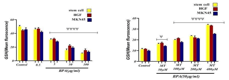 International-Journal-Chemical-Sciences-Melatonin