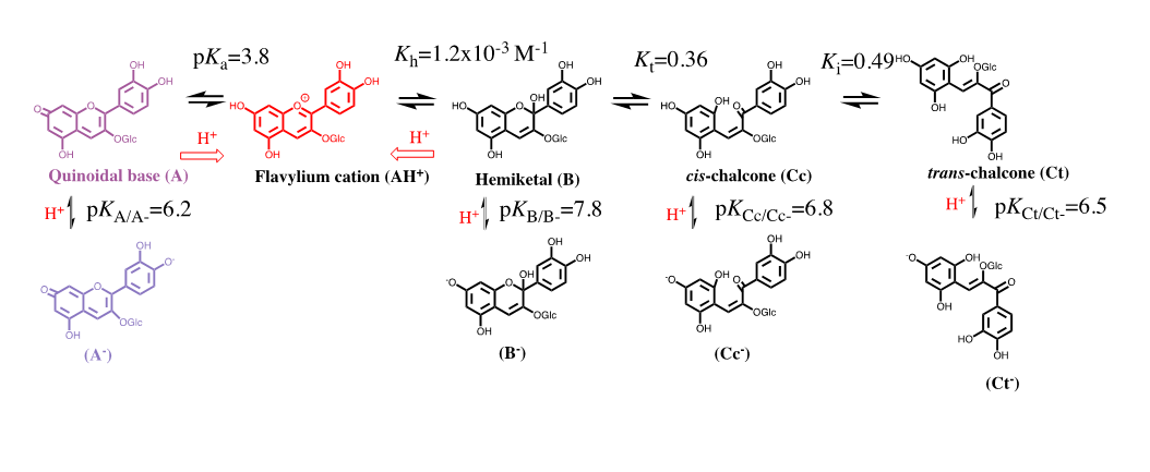International-Journal-Chemical-Sciences-Multistate