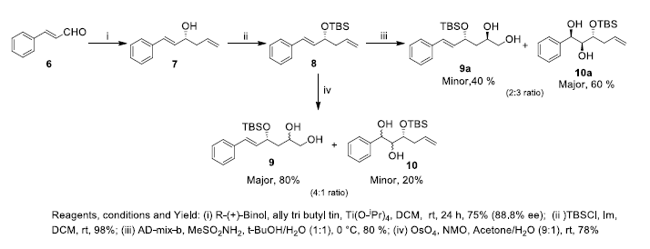 International-Journal-Chemical-Sciences-Synthesis