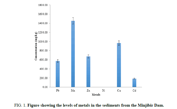 analytical-sediments