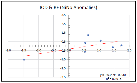 environmental-anomalies