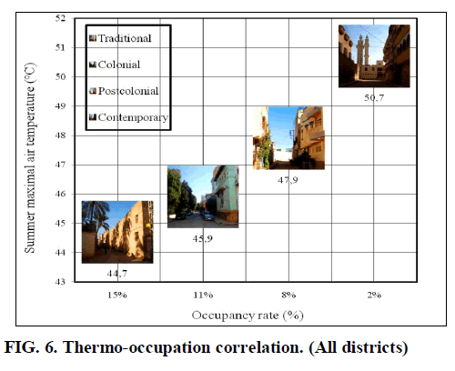 environmental-anomalies-correlation