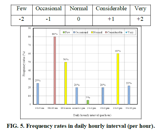 environmental-anomalies-hourly