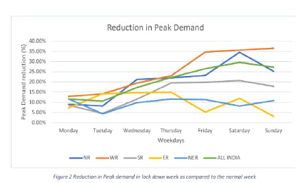 environmental-science-peak
