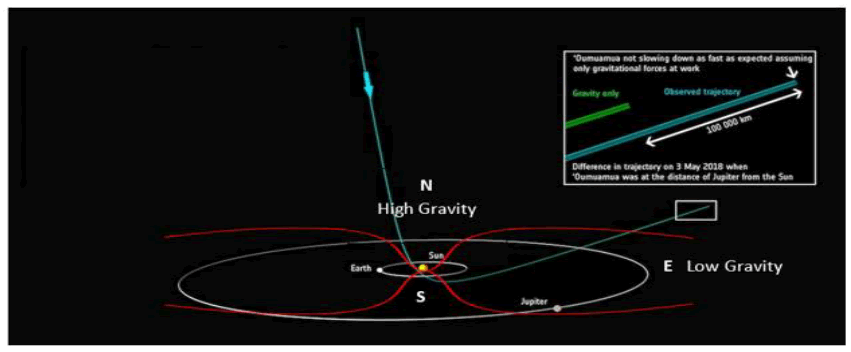 physics-astronomy-Oumuamua