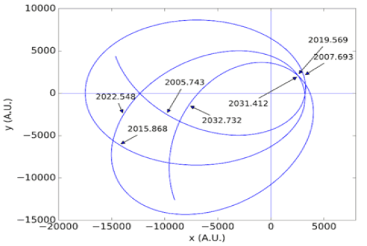 physics-astronomy-accretion