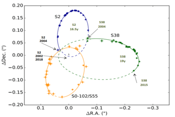 physics-astronomy-astrometric