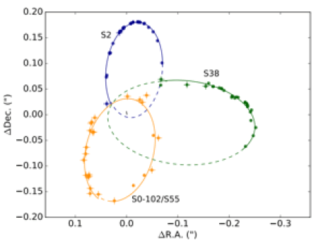 physics-astronomy-candidate