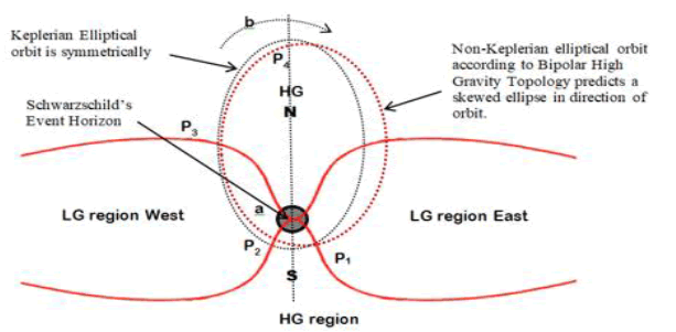 physics-astronomy-elliptical