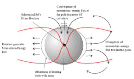 physics-astronomy-flux