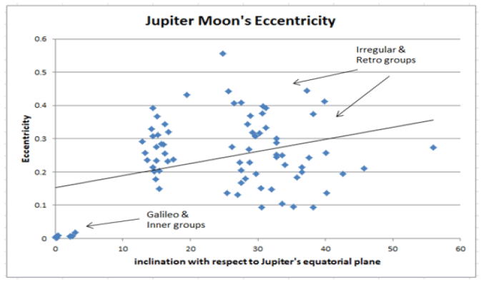 physics-astronomy-moons