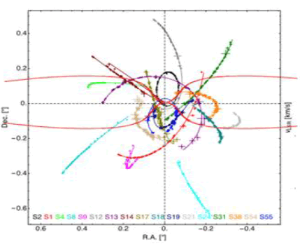 physics-astronomy-orbits