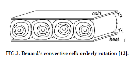 physics-astronomy-orderly-rotation