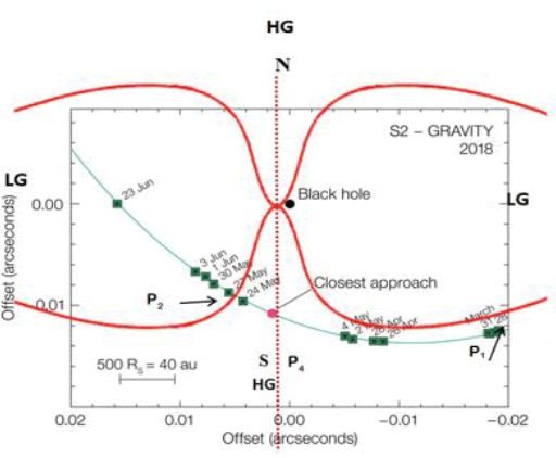 physics-astronomy-pericentre