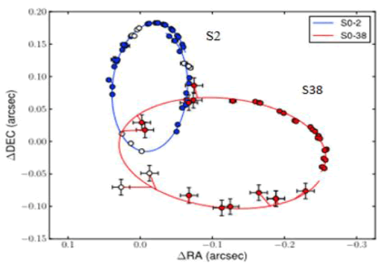 physics-astronomy-proximity