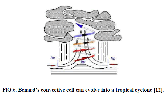 physics-astronomy-tropical-cyclone