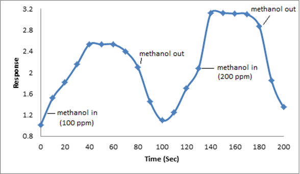 chemical-sciences-blend