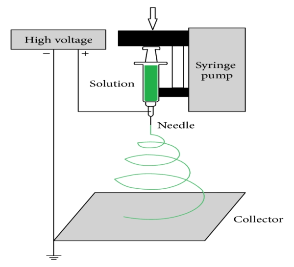chemical-sciences-electrospinning