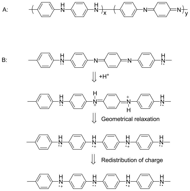 chemical-sciences-structure
