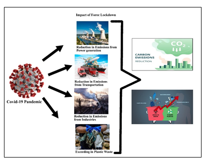 environmental-science-abstract