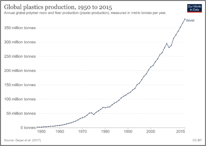 environmental-science-global