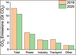 environmental-science-globally