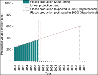 environmental-science-plastic