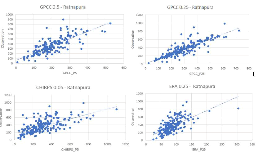 environmental-science-scatterplotas