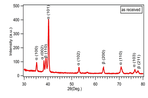 material-science-indian-journal