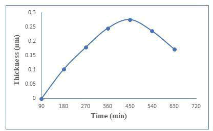 nanoscience-nanotechnology-indian-journal