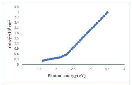 nanoscience-nanotechnology-indian-journal