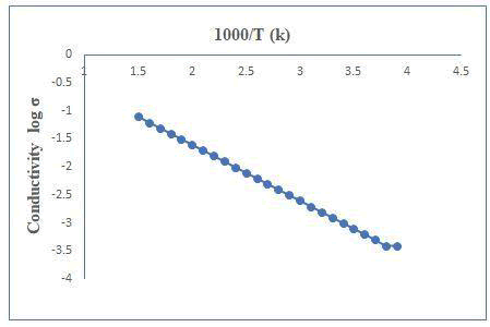 nanoscience-nanotechnology-indian-journal