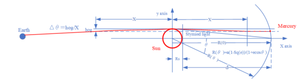physics-astronomy