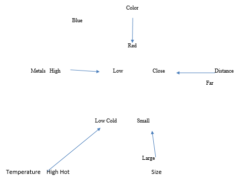 physics-astronomy-CDMST