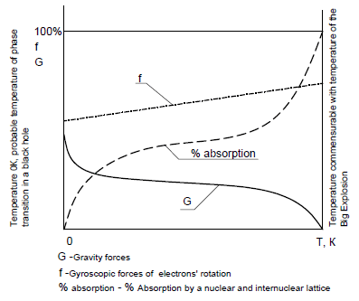 physics-astronomy-forces
