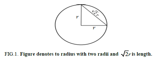 physics-astronomy-radii