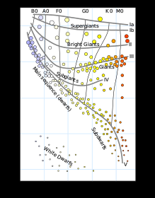 physics-astronomy-stellar