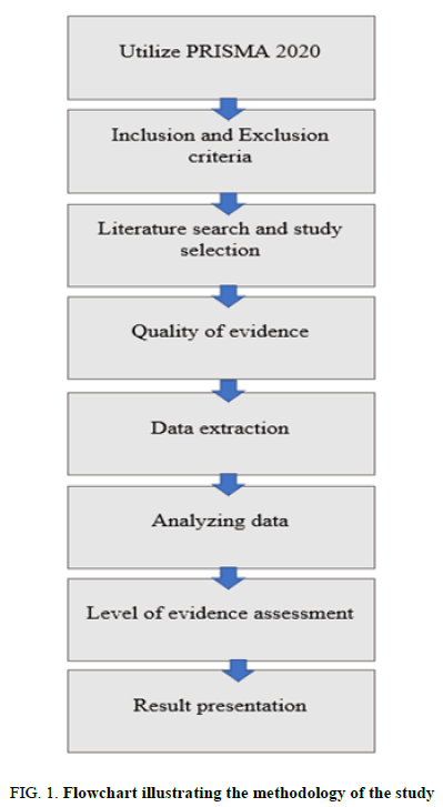 Analytical-Chemistry-Flowchart