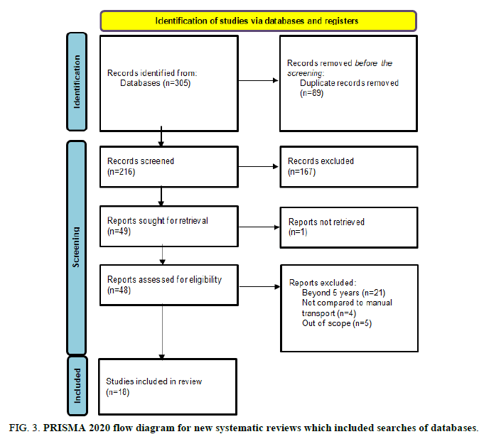 Analytical-Chemistry-PRISMA