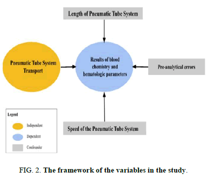 Analytical-Chemistry-framework