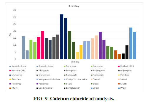 Biotechnology-Mechanism-Calcium