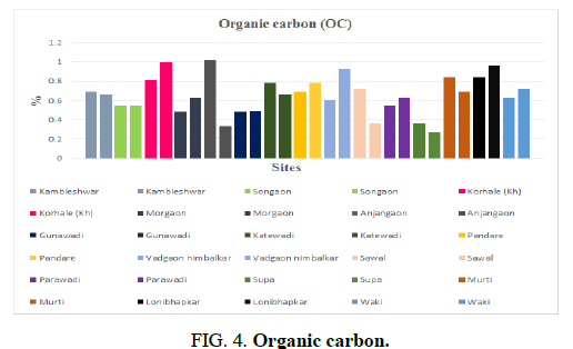 Biotechnology-Mechanism-carbon