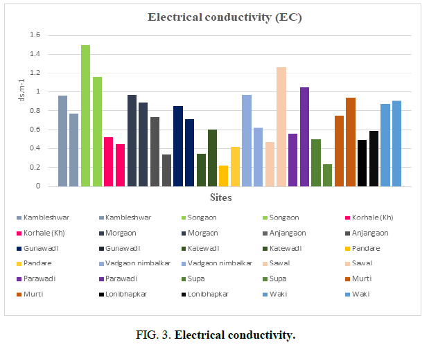 Biotechnology-Mechanism-conductivity