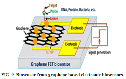 Chemical-Pharmaceutical-Biosensor