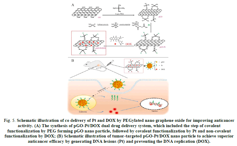 Chemical-Pharmaceutical-Schematic